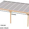 Muuraanbouw veranda DD50 Deluxe - polycarbonaat dak