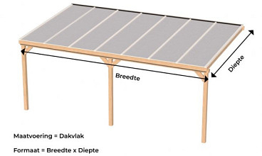 Muuraanbouw veranda DD50 Deluxe - polycarbonaat dak